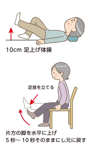 変形性膝関節症の運動療法イラスト
